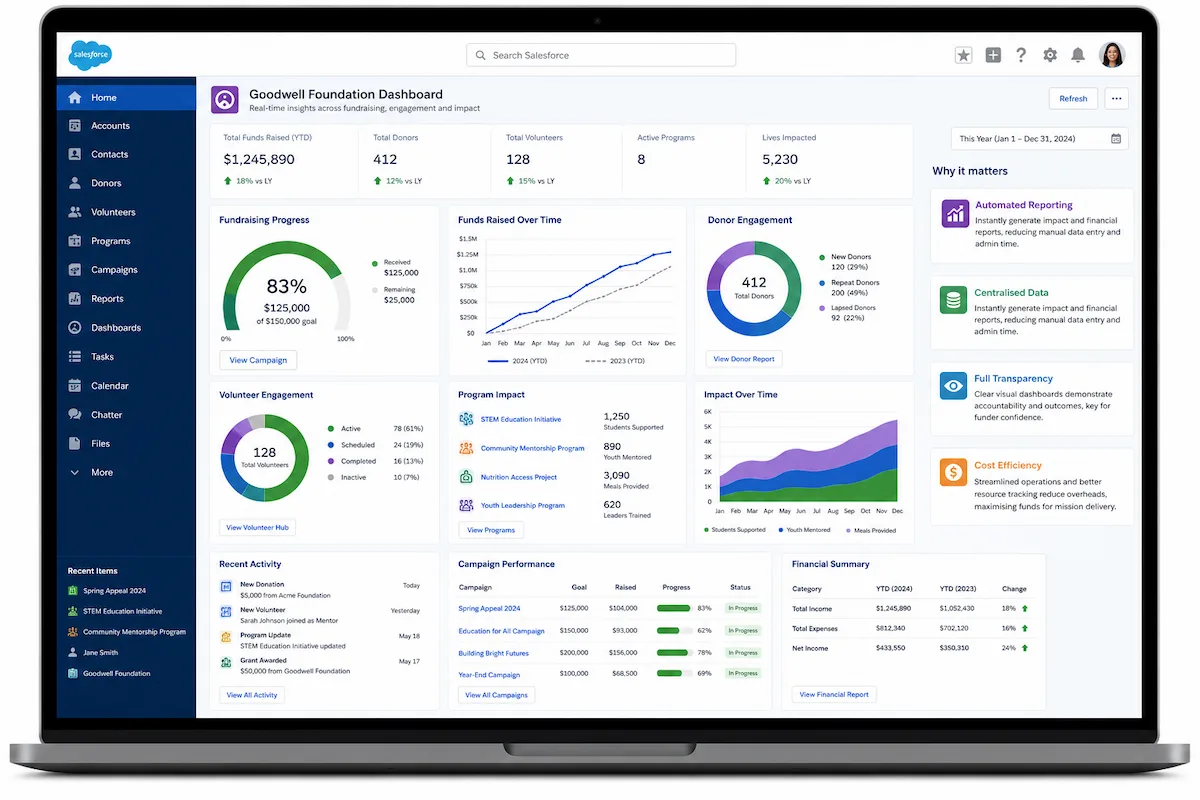 Reports and Dashboards