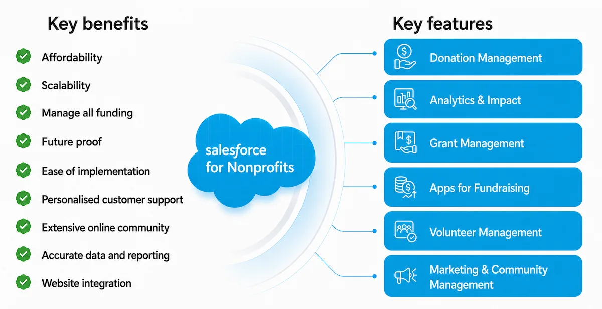 Introducing Salesforce CRM for Nonprofits